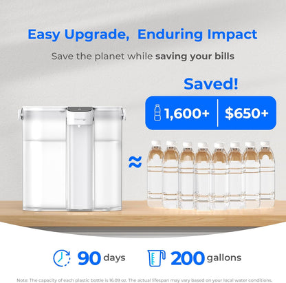 Waterdrop Compact Electric Water Filter Pitcher - 200-Gallon Rechargeable Dispenser | NSF Certified, 14-Cup, White