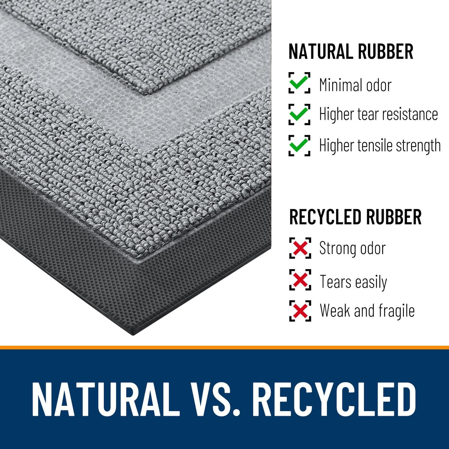 OLANLY Front Door Mat Indoor Outdoor Entrance, Waterproof All-Season, All-Weather Doormat, Sturdy Natural Rubber, Low Profile, Easy Clean Patio Porch Entryway Mat, 59x20, Ash Gray