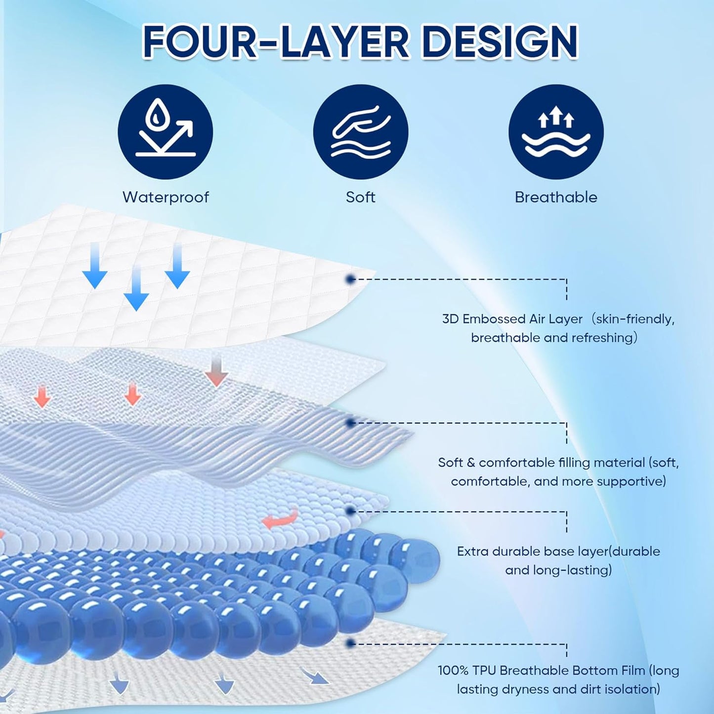 WESLEEPER Waterproof Mattress Protector - Super Soft & Breathable Bed Cover | Blue Twin Size