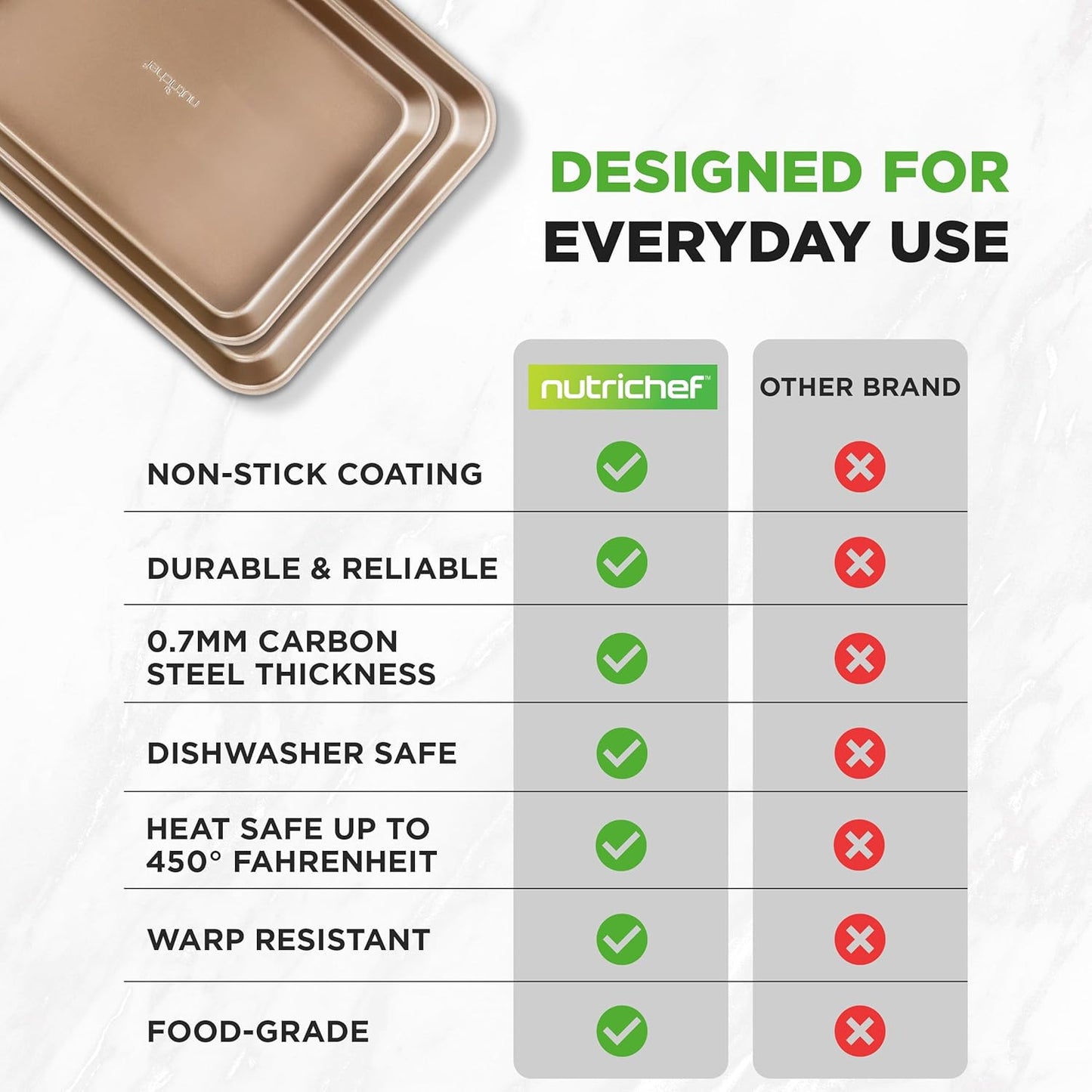 NutriChef Nonstick Baking Sheets - Durable 2-Piece Cookie Sheet Set | Easy to Clean, Oven Safe to 450°F