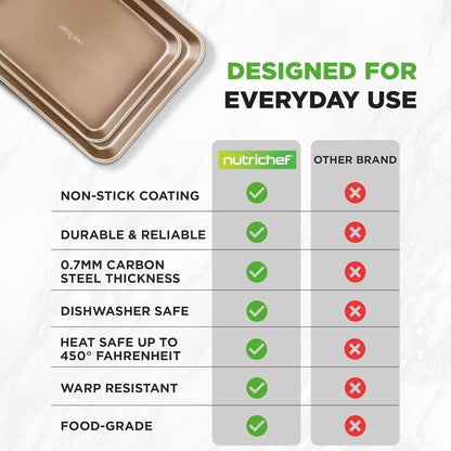 NutriChef Nonstick Baking Sheets - Durable 2-Piece Cookie Sheet Set | Easy to Clean, Oven Safe to 450°F