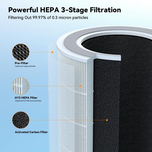 FULMINARE Air Purifiers for Bedroom, H13 True HEPA Air Purifiers for Home, Pets, Office, Quiet Small Air Filters with Timer Sleep Mode Speeds Control Night Light