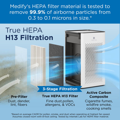Medify MA-25 Air Purifier with True HEPA H13 Filter | 825 ft² Coverage in 1hr for Allergens, Smoke, Wildfires, Odors, Pollen, Pet Dander | Quiet 99.9% Removal to 0.1 Microns | White, 1-Pack