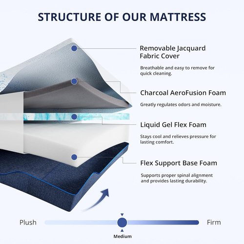 EGOHOME 14-Inch Queen Mattress - Gel Memory Foam, Charcoal Infused, CertiPUR-US Certified | Machine Washable Cover