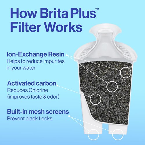 Brita UltraMax Large Water Dispenser with 1 BritaPlus Filter, 27 Cup Capacity, Black (Package May Vary)