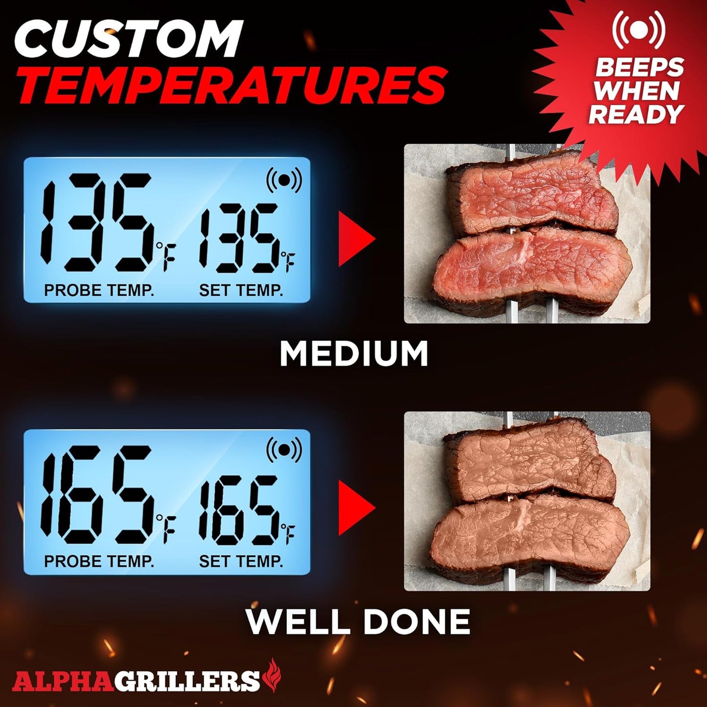 Alpha Grillers Digital Meat Thermometer - Accurate Cooking & Grilling Tool with 7 Preset Alerts | Stainless Steel Probe