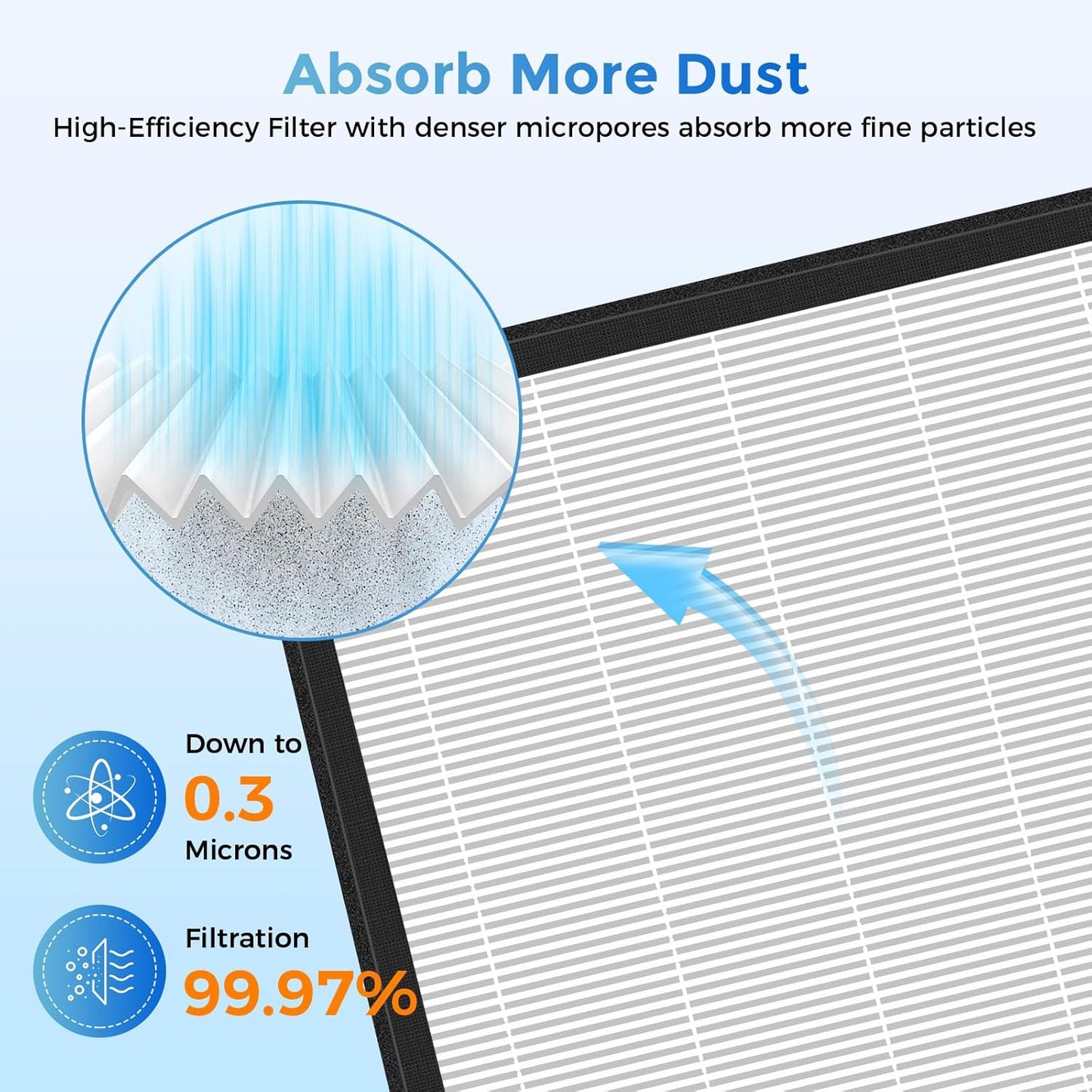 Mooka PR1 Replacement Air Filter - High-Efficiency Washable Filters for Large Rooms up to 2200 sq.ft | 2 Pack