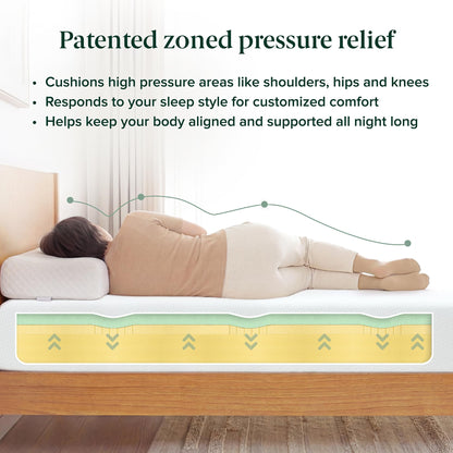 Zinus 12 Inch Full Green Tea Memory Foam Mattress [New Version], Fiberglass Free, Medium Firm Feel, Zoned Pressure Relief, Certified Safe Foams & Fabric, Mattress in A Box