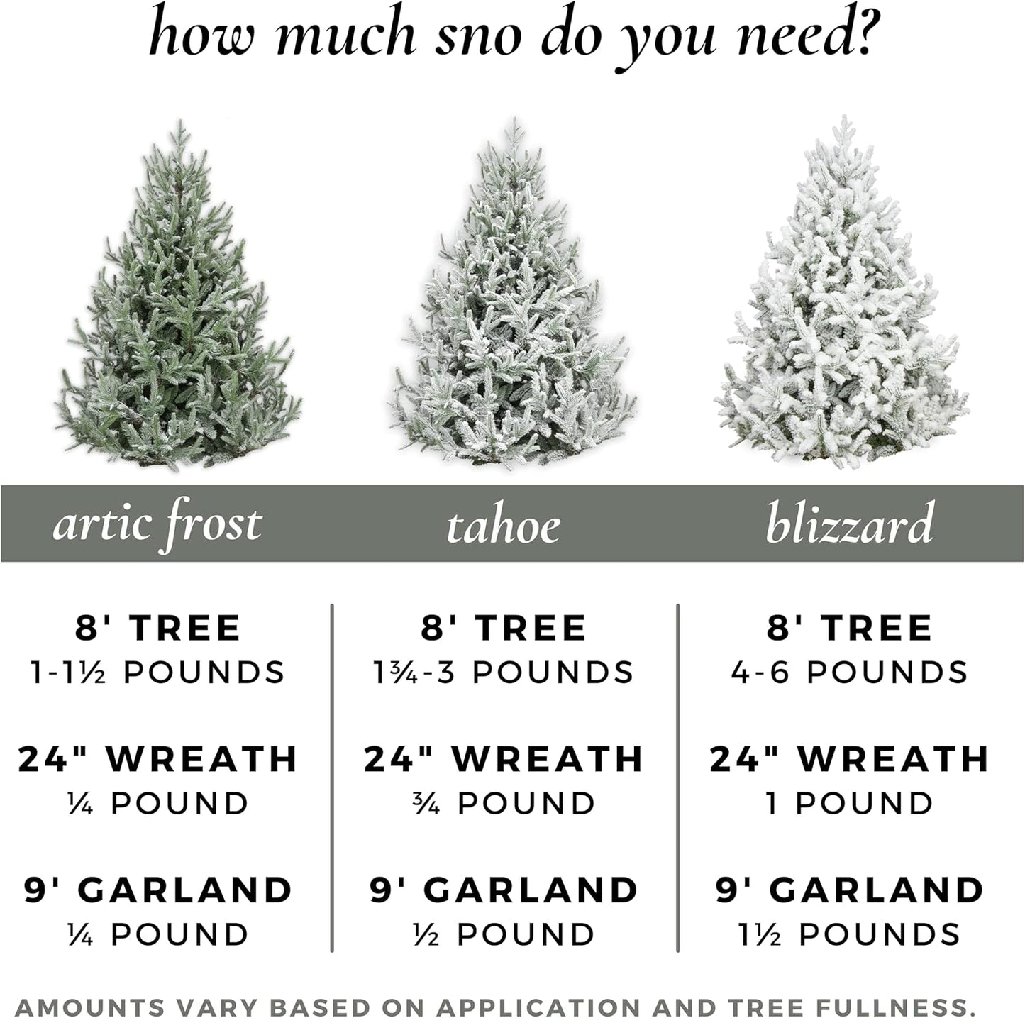 ShimmerSpec Premium Self-Adhesive Snow Flock Powder - Perfect for Christmas Trees & Decor | 2 lbs Made in USA