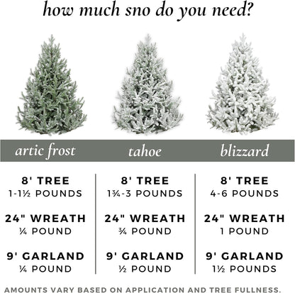 ShimmerSpec Premium Self-Adhesive Snow Flock Powder - Perfect for Christmas Trees & Decor | 2 lbs Made in USA