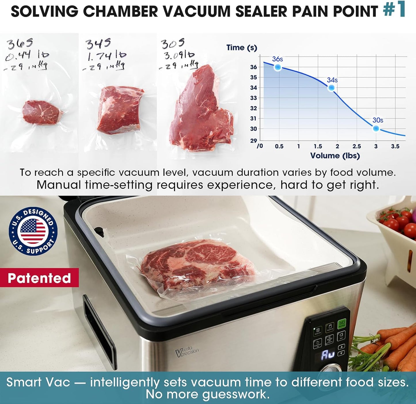 Vesta Precision 12” Chamber Vacuum Sealer - Smart Auto Vacuum & Easy-Clean System for Liquids, Meats & Sous Vide | V553