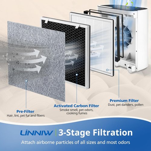 LEVOIT Vital 100 Replacement Filter - 3-in-1 HEPA & Activated Carbon Set | 2 Pack