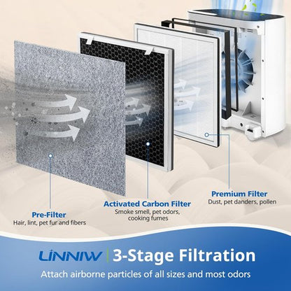 LEVOIT Vital 100 Replacement Filter - 3-in-1 HEPA & Activated Carbon Set | 2 Pack