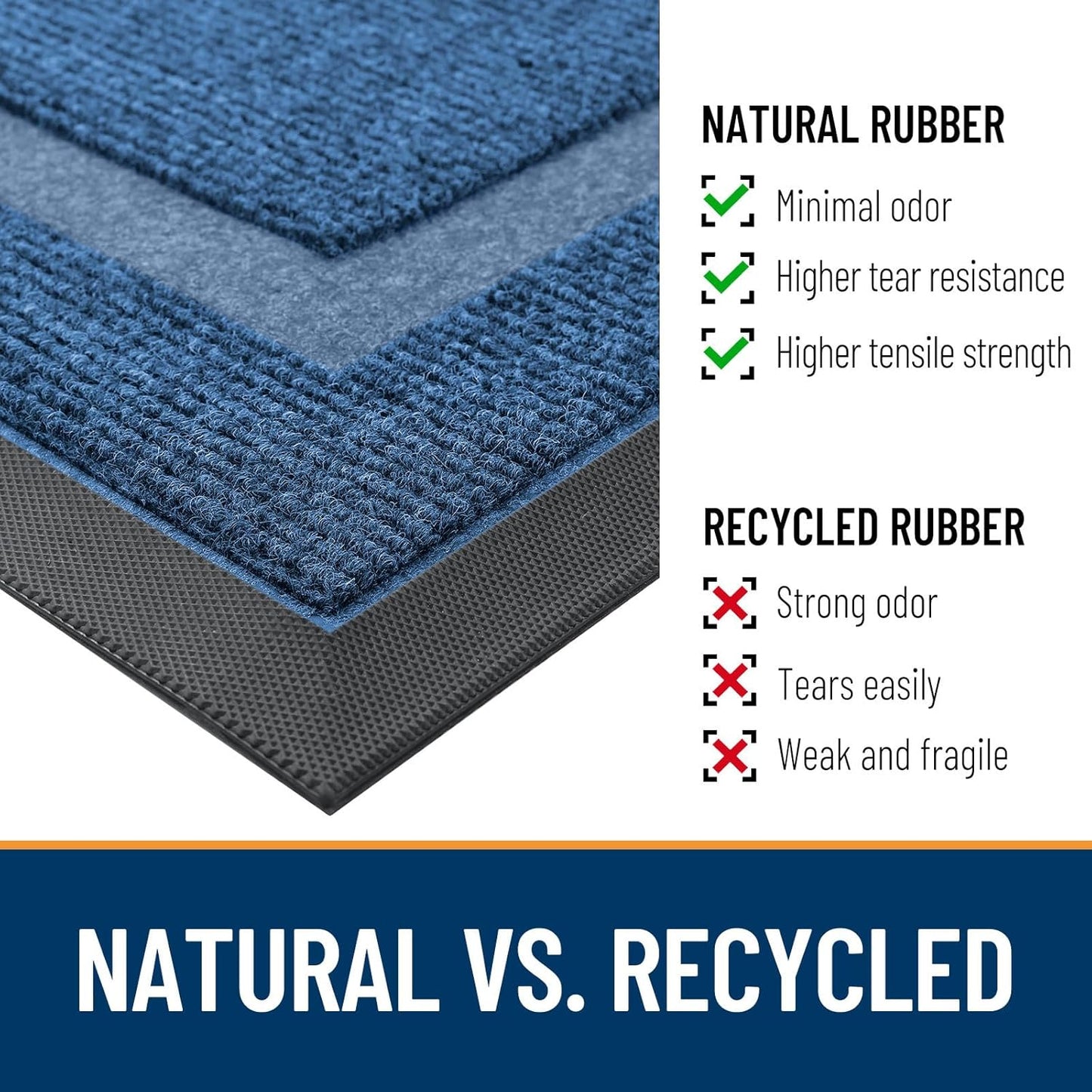OLANLY Half Circle Door Mat - Waterproof All-Season Welcome Mat | Sturdy Natural Rubber, 33x21, Light Blue
