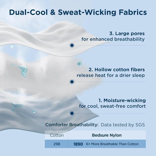 Bedsure Cooling Comforter - King Size GentleSoft Moisture-Wicking Blanket for Hot Sleepers | Breathable Dual-Sided White Duvet Insert, 102x90 Inches
