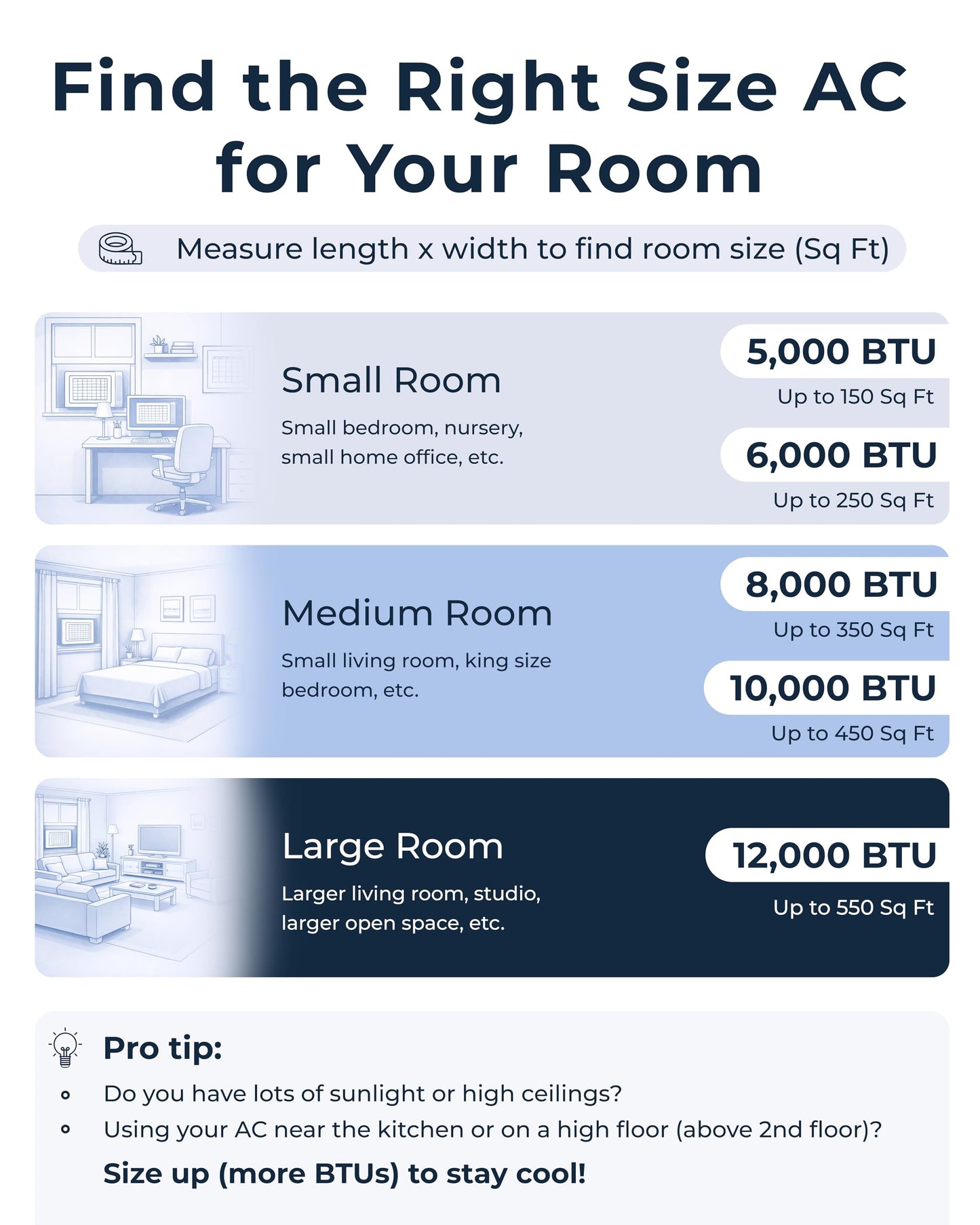 Windmill Window Air Conditioner - Quiet & Smart, Easy Install, Voice-Enabled, Remote & App Control AC Unit - 5,000 BTU Lite
