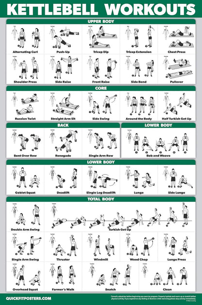 Palace Learning Dumbbell, Kettlebell & Resistance Bands Workout Charts - Set of 3 Exercise Posters