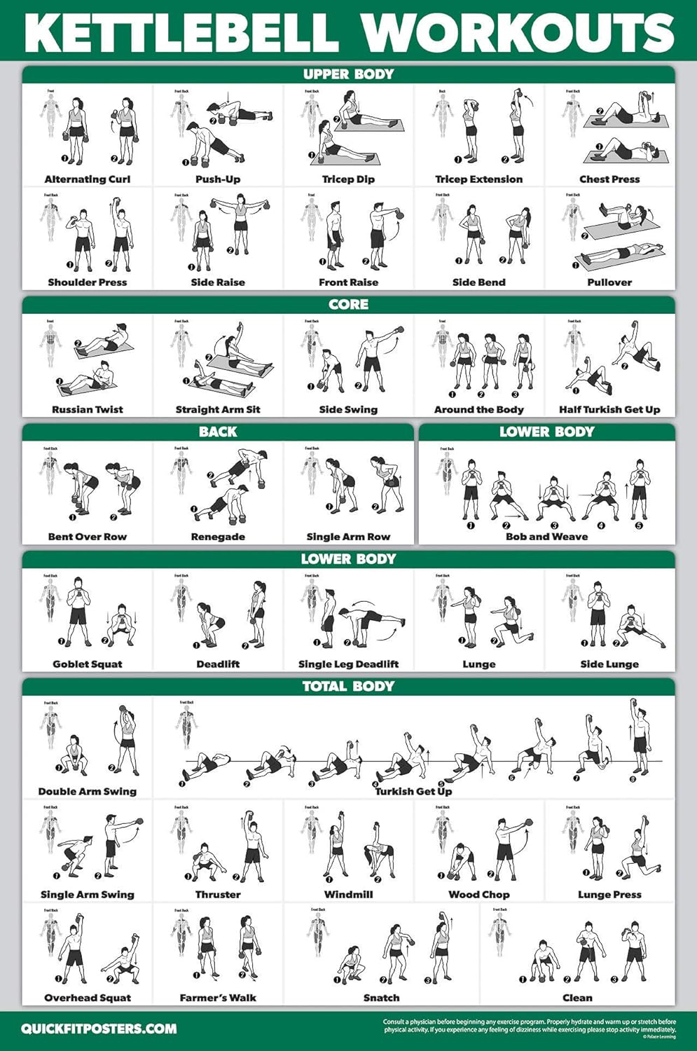 Palace Learning QuickFit Dumbbell & Kettlebell Exercise Poster Set - Laminated 2 Chart Set (18" x 24")