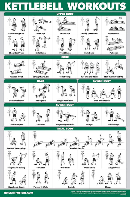 Palace Learning QuickFit Dumbbell & Kettlebell Exercise Poster Set - Laminated 2 Chart Set (18" x 24")