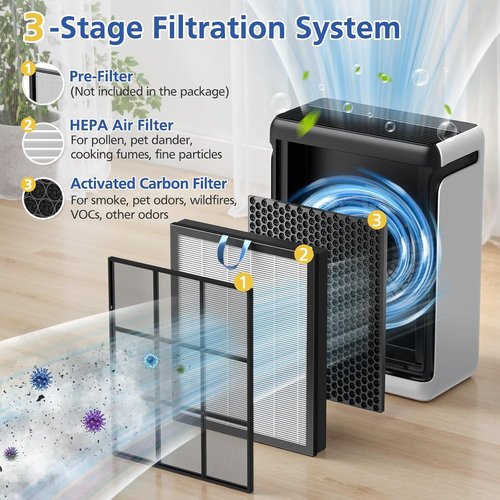 **LEVOIT Vital 200S Replacement Filter - 3-in-1 HEPA & Activated Carbon Filters | 2 Pack, White**