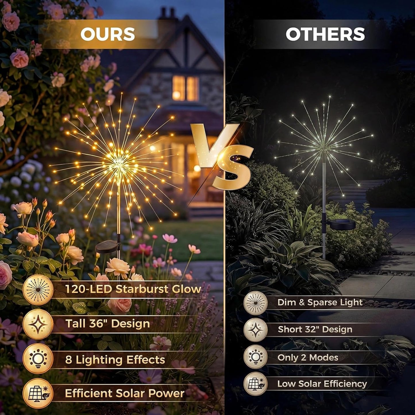 Solar Firework Lights - 120 LED Starburst Garden Lights | Waterproof Outdoor Decor - 2 Pack