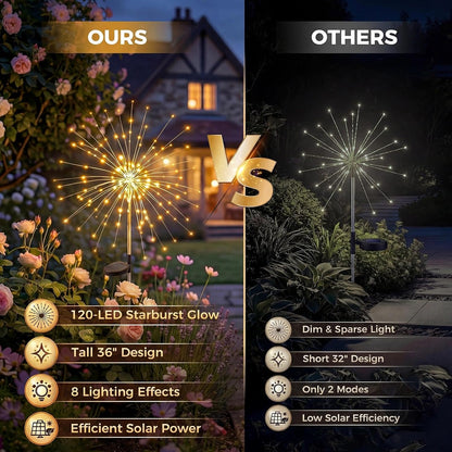 Solar Firework Lights - 120 LED Starburst Garden Lights | Waterproof Outdoor Decor - 2 Pack