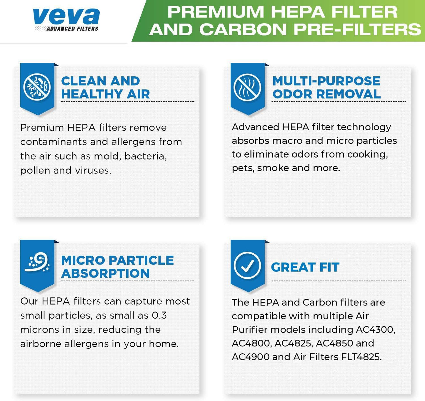 Veva HEPA Filter B - Compatible Replacement for Germ Guardian AC4825 & More | Includes 1 HEPA & 4 Carbon Filters