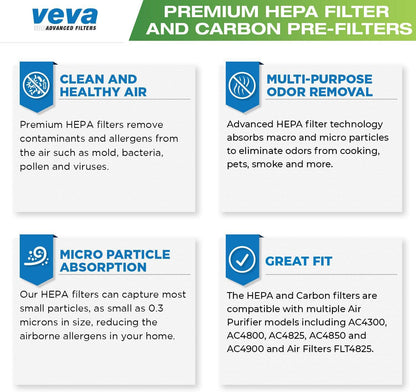 Veva HEPA Filter B - Compatible Replacement for Germ Guardian AC4825 & More | Includes 1 HEPA & 4 Carbon Filters
