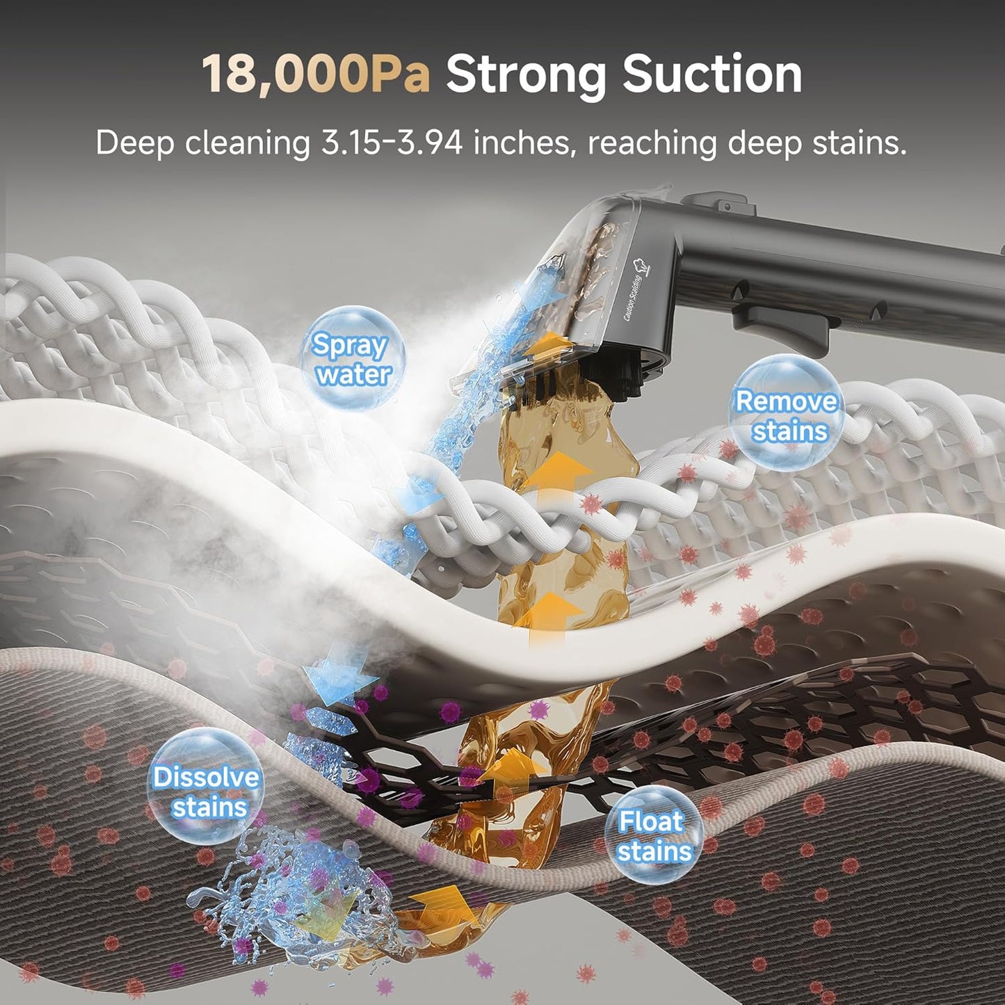 Uwant Carpet Cleaner Machine - 18Kpa Powerful Suction | Steam & Hot/Cold Water System for Pets & Upholstery