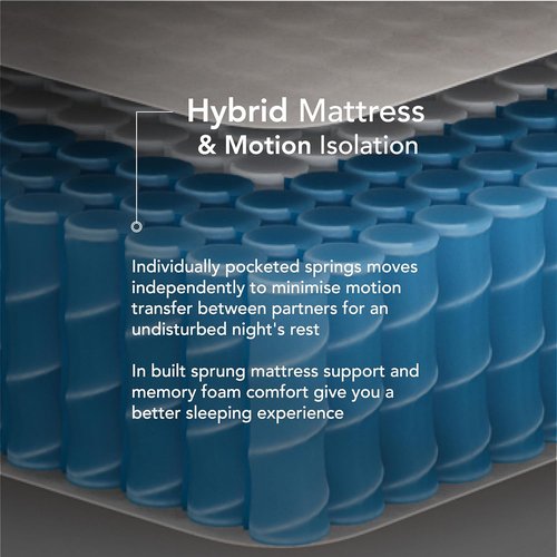 EPITEX Silverluxe Plus Twin Mattress - 10 Inch Gel Memory Foam with Pocket Springs | Medium Firm, Gray