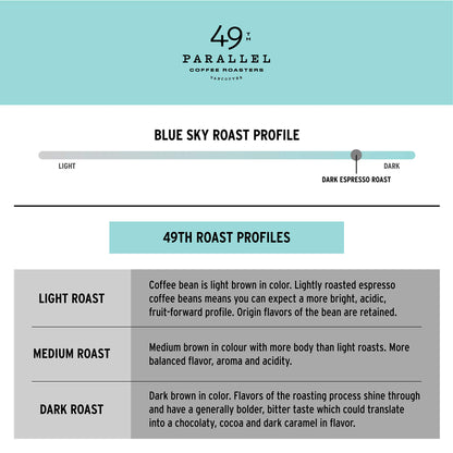 49th Parallel Coffee Roasters - Roasted Coffee Beans (Blue Sky Espresso, 12 ounce)