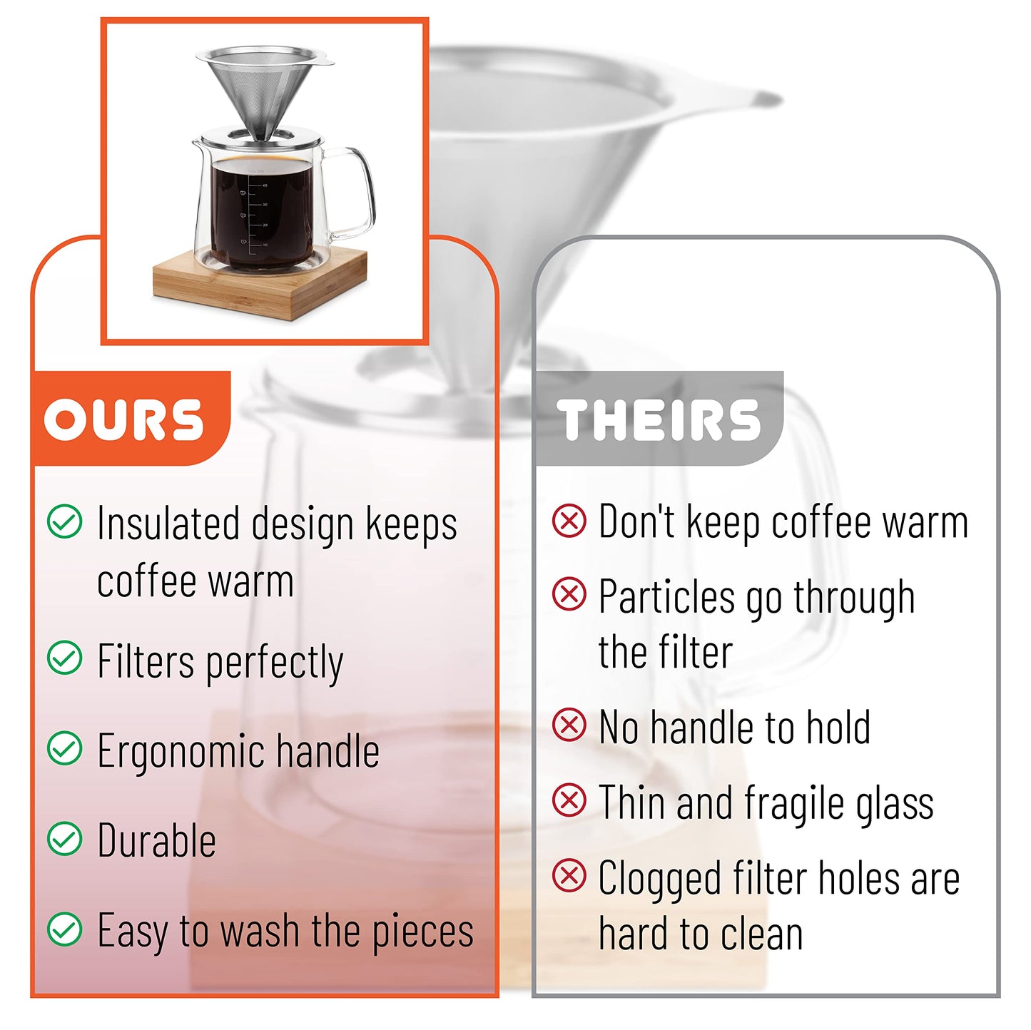 Brew To A Tea BTaT- Pour Over Coffee Maker Set, Double Wall Glass, 16 oz, Drip Coffee Maker, Permanent Filter, Coffee Maker Pour Over, Manual Coffee Maker, Coffee Pour Over, Dripper