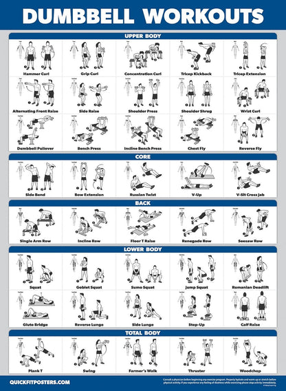 4 Pack - Cable Machine Workout Posters | Laminated 18" x 24" with Dumbbell & Barbell Exercises