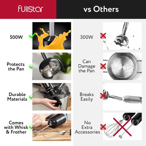Fullstar Immersion Blender Set - 9-Speed 500W Handheld Electric Mixer for Smoothies | Black 3-in-1