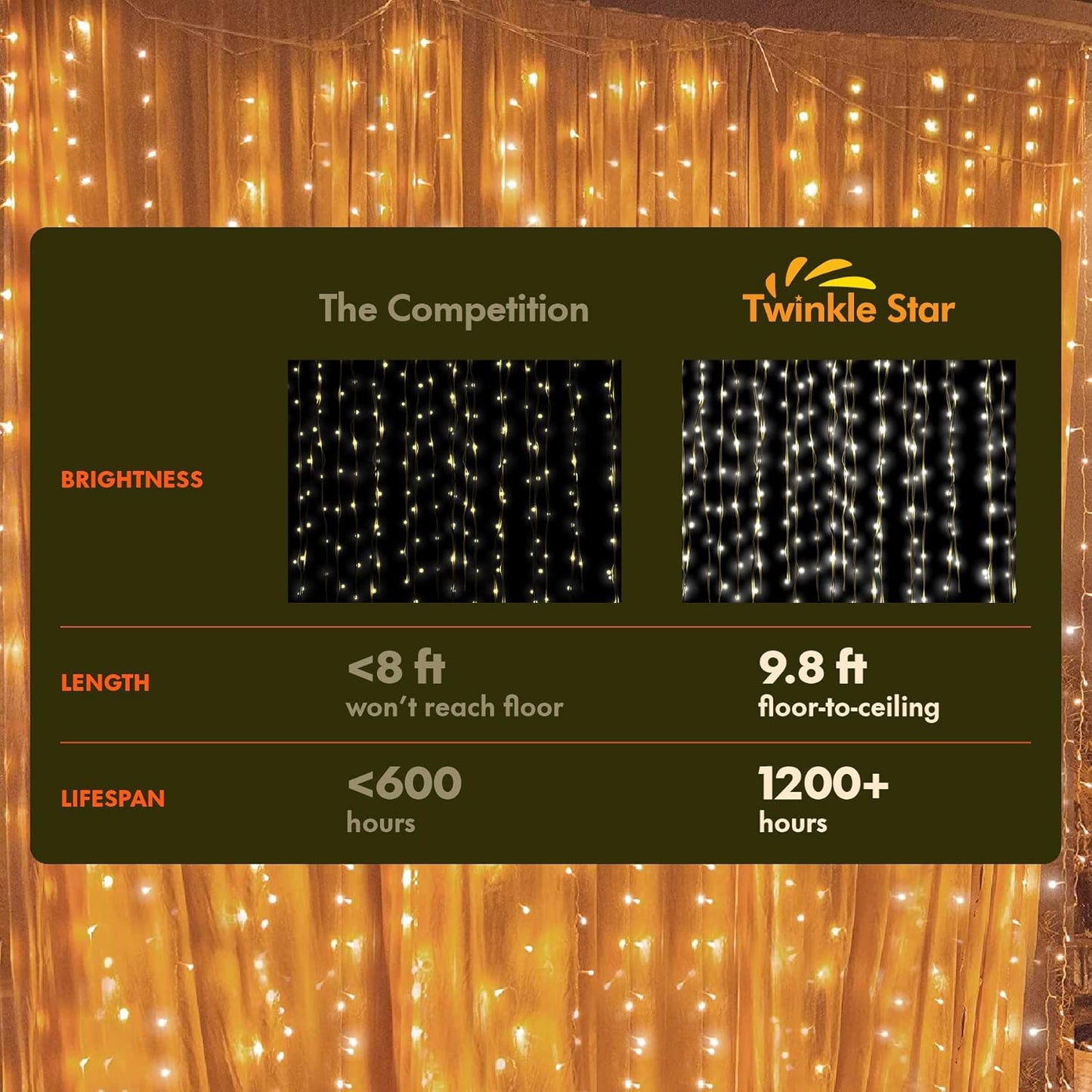 Twinkle Star 300 LED Curtain String Lights - 8 Modes Fairy Lights for Bedroom & Party | Warm White Decor
