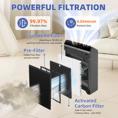 Pulluty 5510 5520 HEPA Air Purifier Filter Q Replacement for Winix 5510 5520 Plasmawave Air Purifier H13 True HEPA Carbon Filter,# 1712-0123-00,2 Set