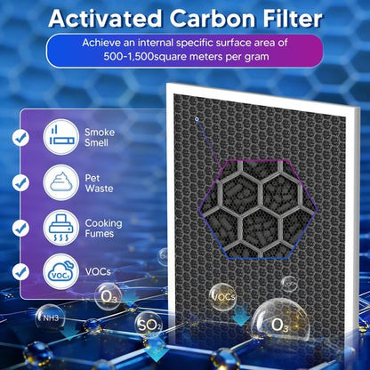 Vital 100 Replacement Filter Compatible With LEVOIT Vital 100 Air Purifier, 3-in-1 Great High-Efficiency Materials With Activated Carbon Filter, 2 Pack, By Improvedhand