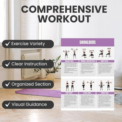 Full Body Workout Poster - Home Gym Exercise Chart for Glutes, Legs, Back & Abs | Strength Training Guide