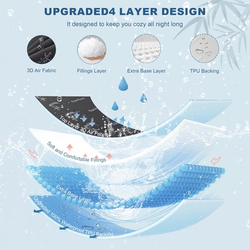 **BEDLORE Twin Size Waterproof Mattress Protector - Soft Bamboo Viscose Fitted Cover | Breathable & Noiseless (Gray)**