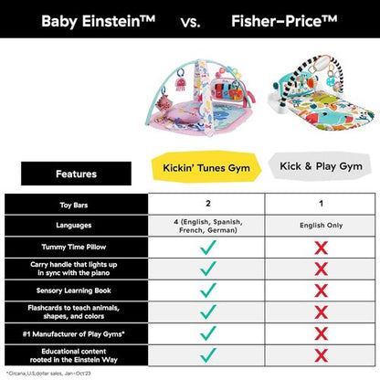 Baby Einstein Ocean Explorers 4-in-1 Kickin' Tunes Gym - Music & Language Discovery, Pink, 0+ Months