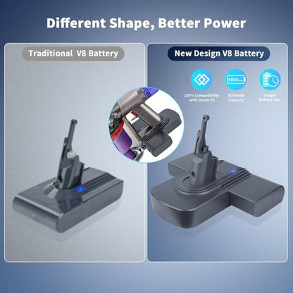 Dyson 8000mAh Replacement Battery - 21.6V Li-ion for V8 Animal, Absolute, Fluffy & Motorhead