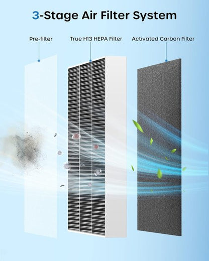 ECOWELL Air Purifier - Large Room Coverage Up to 1185 Ft² | Air Quality Monitor & Dual-Sided Intake
