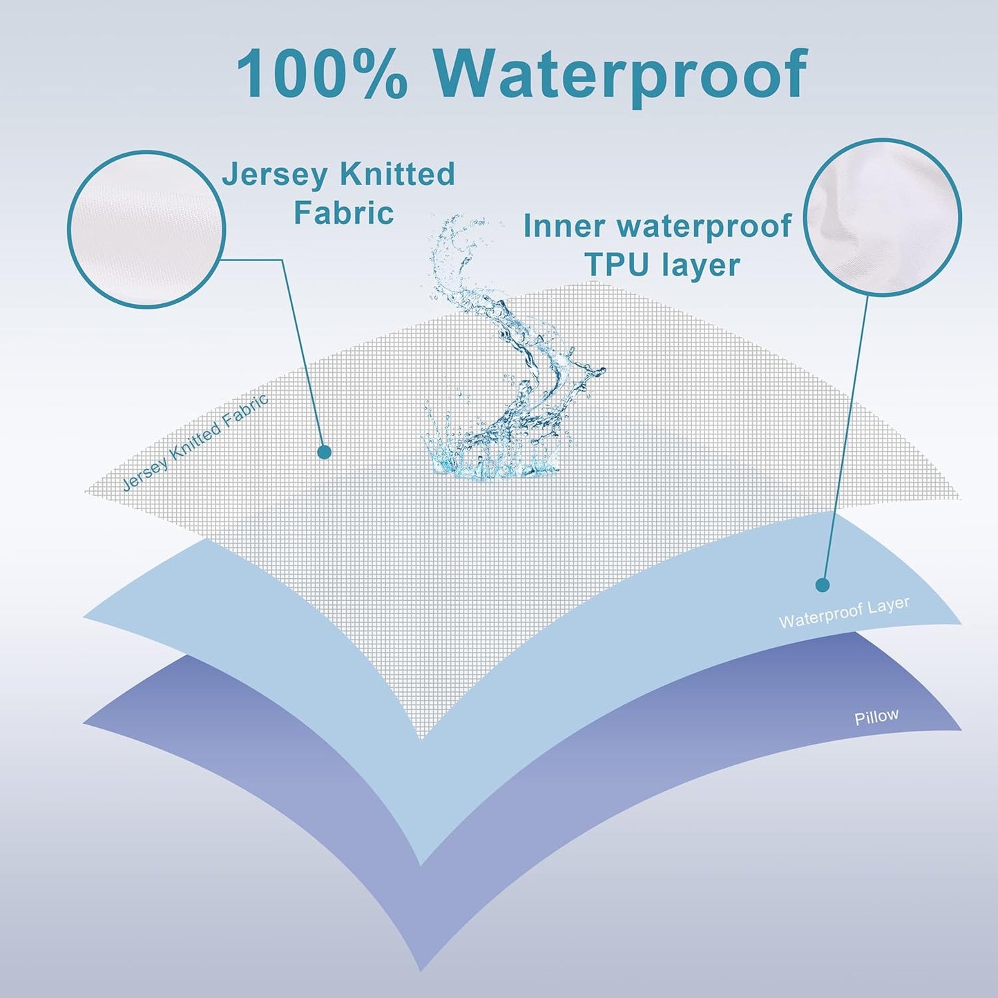 NTBAY Waterproof Pillow Protectors - Super Soft Zippered Cases | 20x26 Inches Pure White, 4 Pack