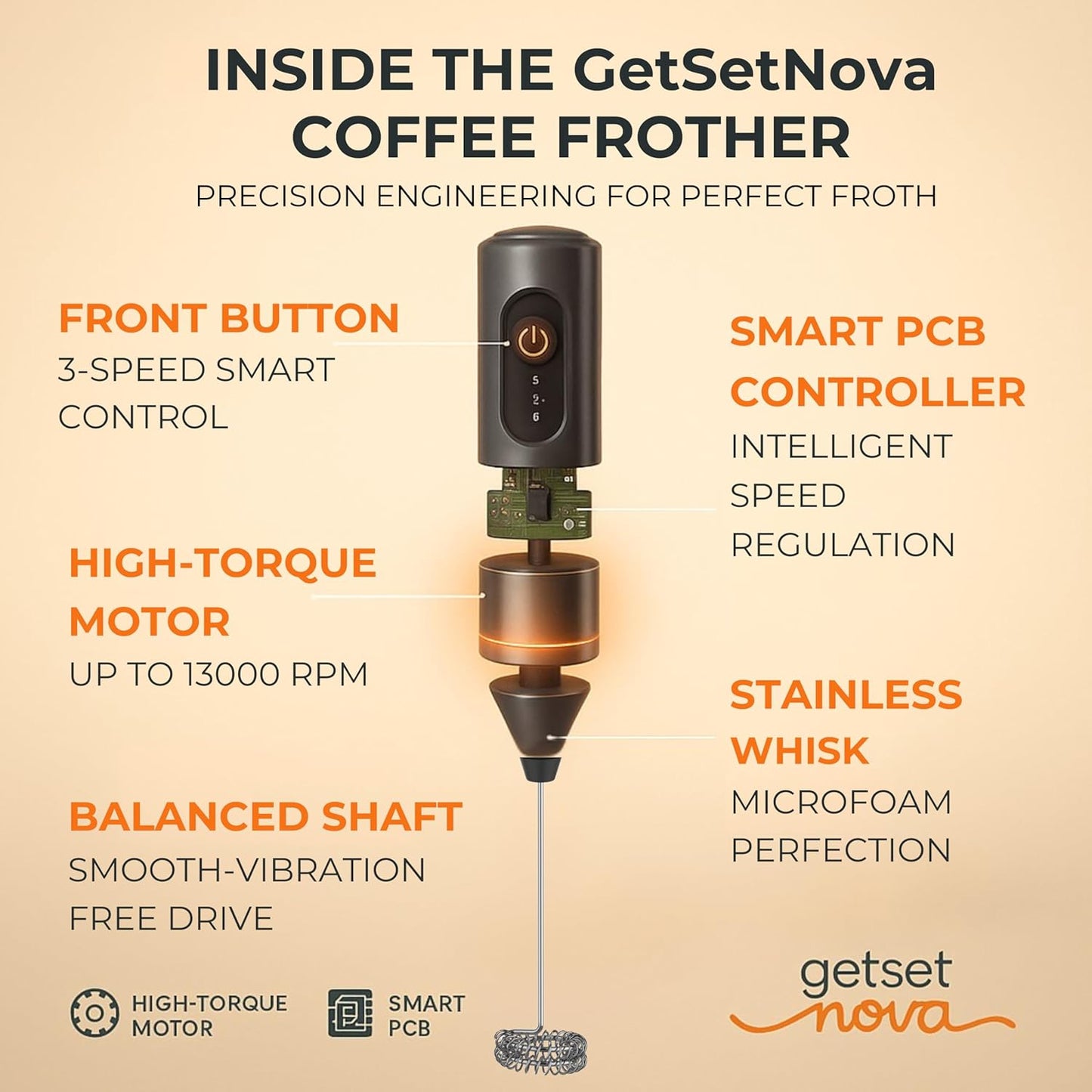 Nova Rechargeable Milk Frother - Dual Spring Technology for Perfect Foam | 1 Year Warranty