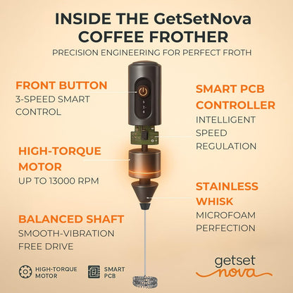 Nova Rechargeable Milk Frother - Dual Spring Technology for Perfect Foam | 1 Year Warranty