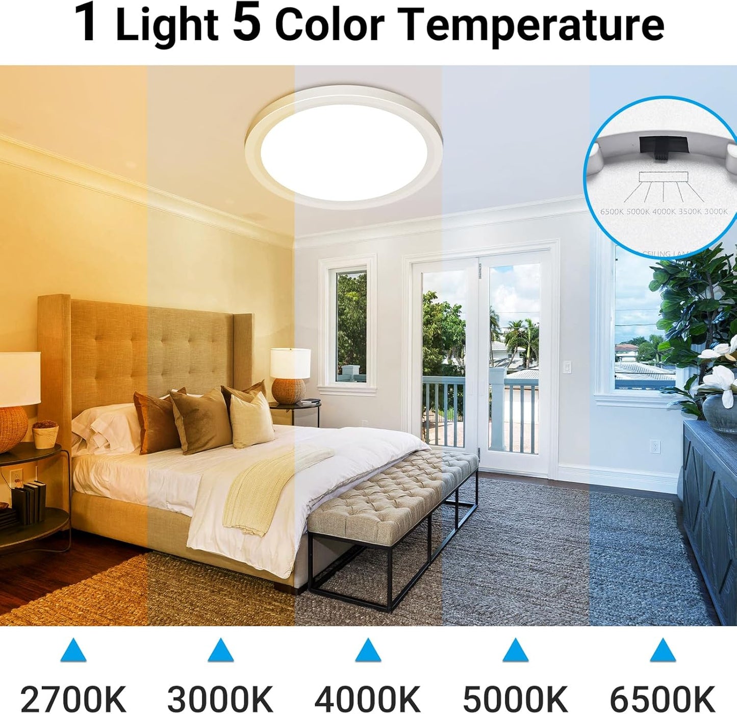 Skiennix 19 Inch LED Flush Mount Ceiling Light - Night Light Feature | 36W 3960LM, Round White Fixture for Bedroom, Bathroom, Kitchen