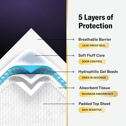 Chucks® MAX+ Hospital Bed Pads Disposable Adult 36 x 36 Incontinence Pads - XXX-Large Pee Pads for Elderly Adults. Extra Heavy Duty Absorbency, Breathable Soft Padded Repositioning Underpads 10-Pack