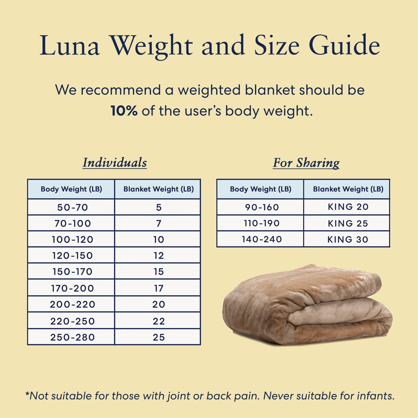 Luna CoolLuxe True Cooling Weighted Blankets + Duvet Cover - Premium Quality Bed Blanket, Breathable Weighted Cooling Blanket - Cooling Blanket for Hot Sleepers [15lbs - Queen - 60" x 80"] [Tan]