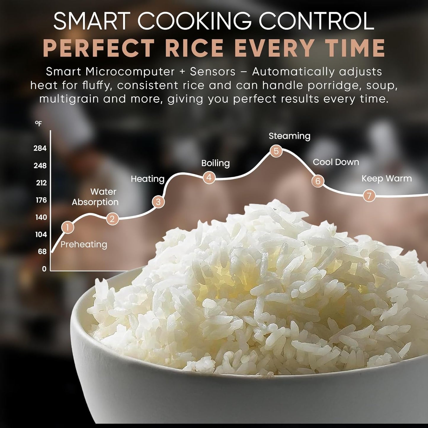 Skiennix Commercial Rice Cooker - 64 Cup Capacity for Perfect Brown & Sushi Rice - Non-Stick Pot & Hinged Lid