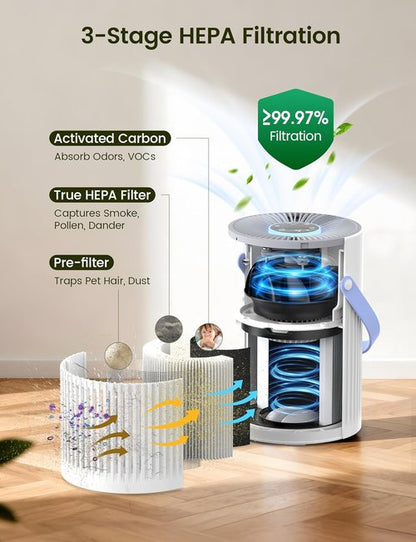 Jafända HEPA Air Purifier - Quiet Portable Air Cleaner for Home & Office | Ideal for Pet Dander, Odors, Dust (White)